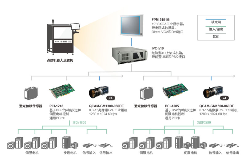 研華工控機(jī)