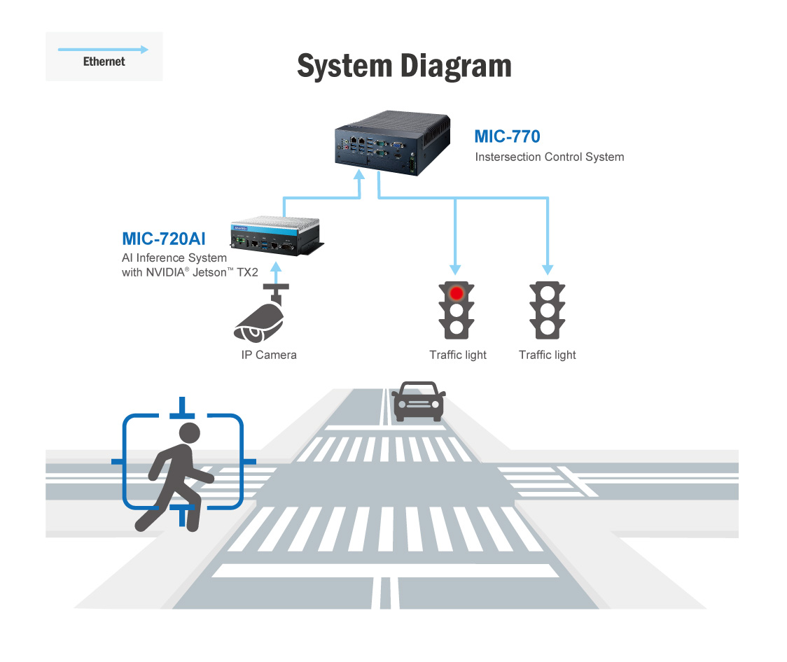 研華嵌入式工控機