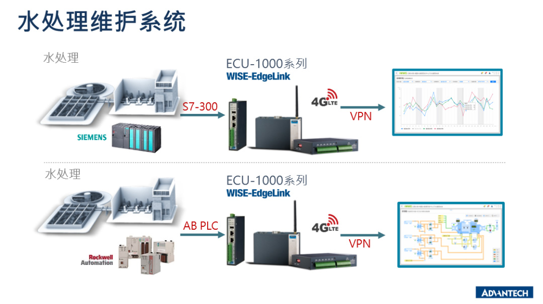 研華交換機(jī)