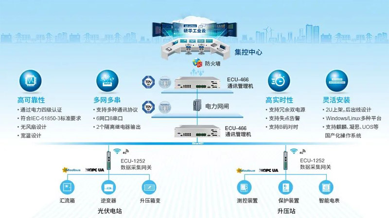 研華交換機(jī)