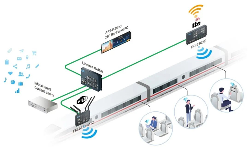 研華交換機(jī)