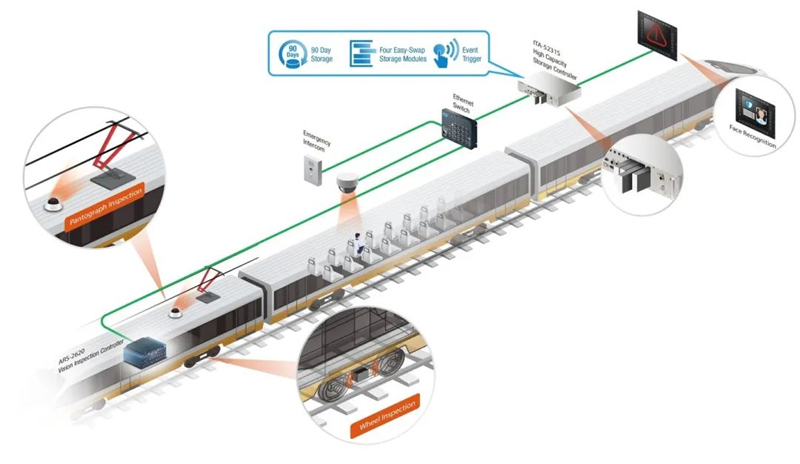 研華網(wǎng)管交換機(jī)