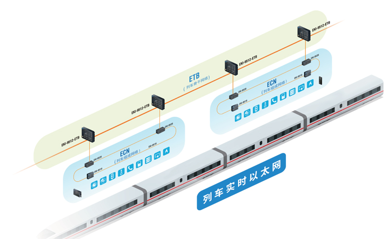 研華交換機(jī)