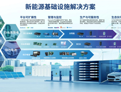 鋰電制造“全域智能”時(shí)代來(lái)臨，研華科技引領(lǐng)全球化新征程！